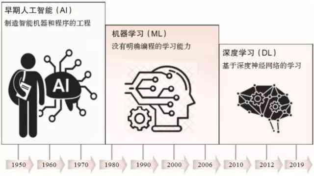 ai对写作的积极影响是什么：含义、体现与具体表现