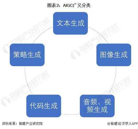 智能创作工具：真人头像自动生成文案怎么写，免费提供科技驱动的内容方案