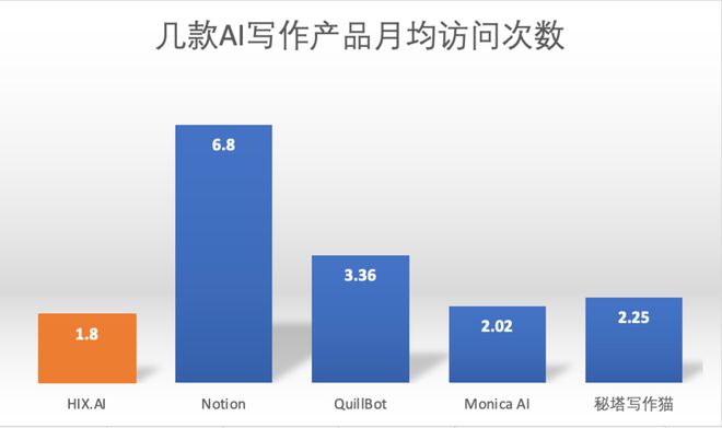 秘塔写作猫改写ai