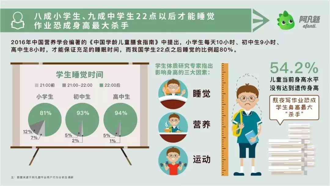 大学生使用AI辅助作业写作的全面探讨：优势、风险与正确使用方法