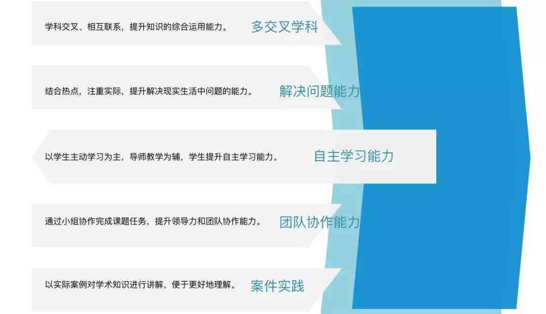 学术写作训练：论文指导、训练营、广告学应用方向、推荐与心得体会