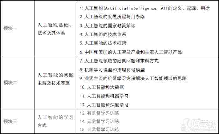 AI编程基础指南：从入门到精通，涵核心概念、实践技巧与最新趋势