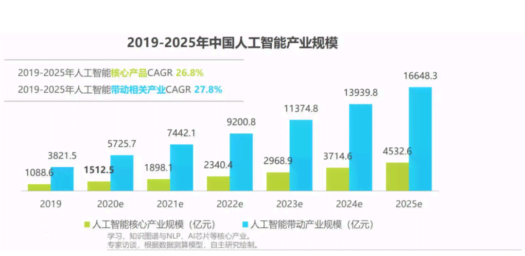 ai编程发展趋势分析报告