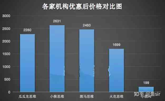 ai课推荐火花思维怎么样：火花思维AI课与直播课区别、适合年龄及教具比较