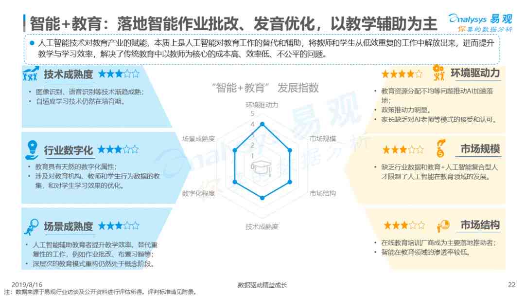 人工智能应用项目全方位研究报告：技术解析、案例剖析与市场前景预测