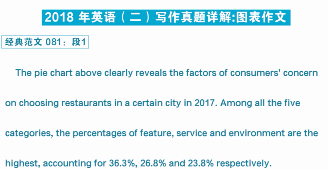 考研英语写作真题集锦：AI辅助解析与满分范文示例及答案解析