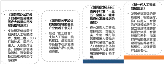 全面解析医疗AI行业：市场趋势、技术应用、投资前景与未来发展方向研究报告