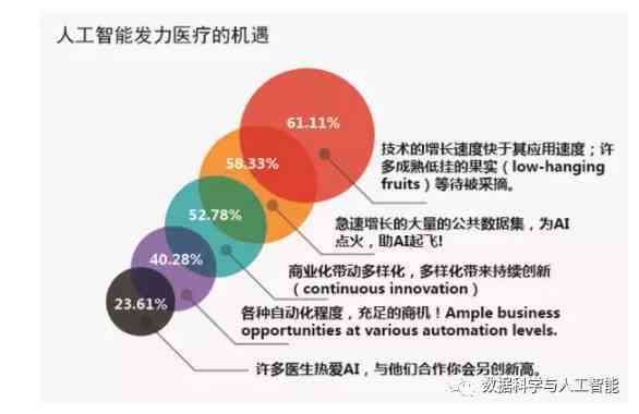 全面解析医疗AI行业：市场趋势、技术应用、投资前景与未来发展方向研究报告