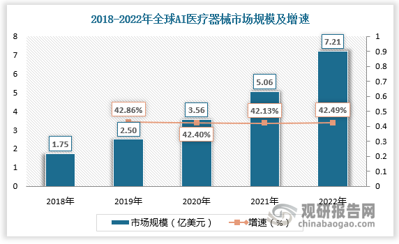 全面解析医疗AI行业：市场趋势、技术应用、投资前景与未来发展方向研究报告