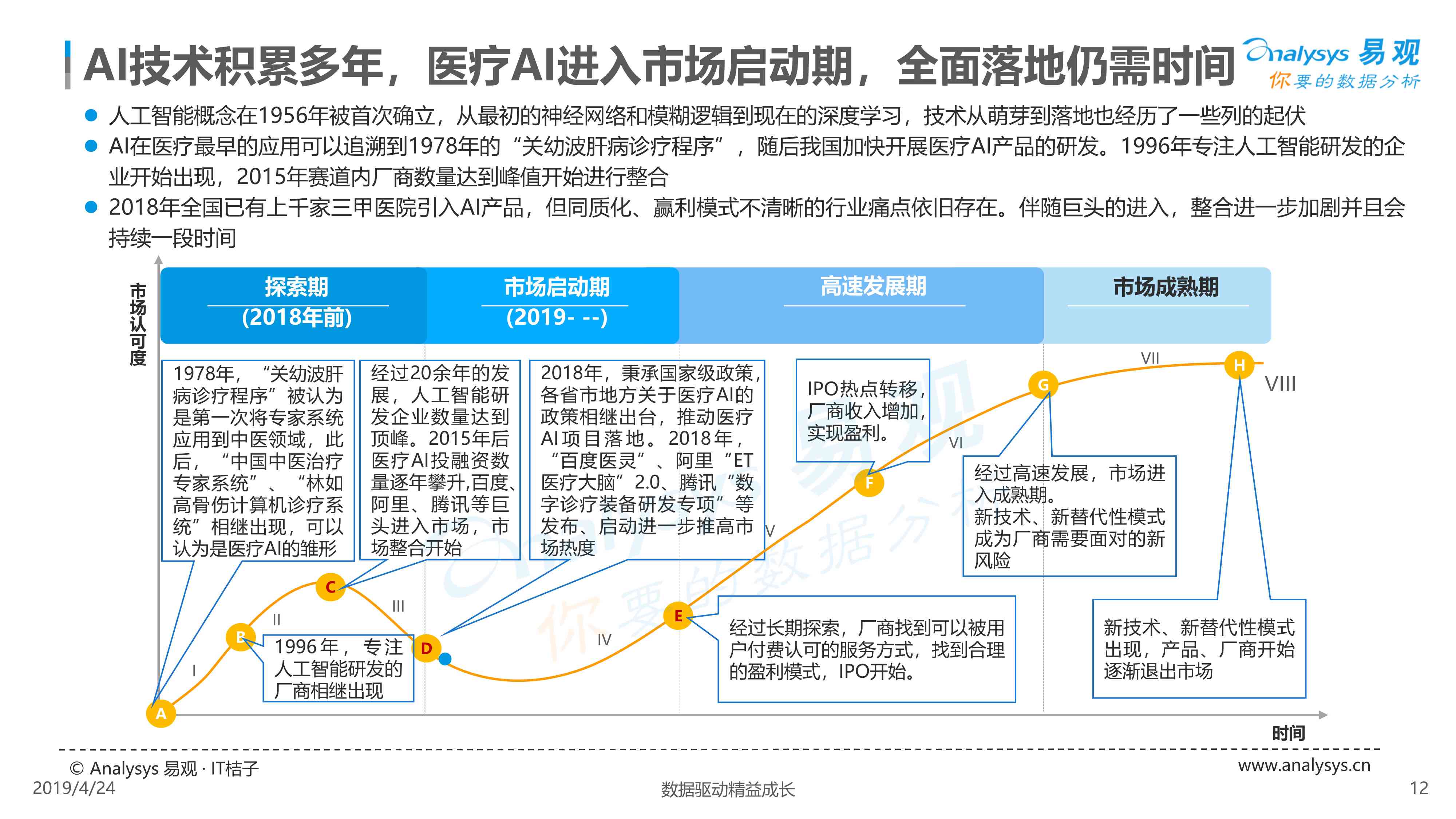 全面解析医疗AI行业：市场趋势、技术应用、投资前景与未来发展方向研究报告