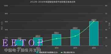 全面解析医疗AI行业：市场趋势、技术应用、投资前景与未来发展方向研究报告