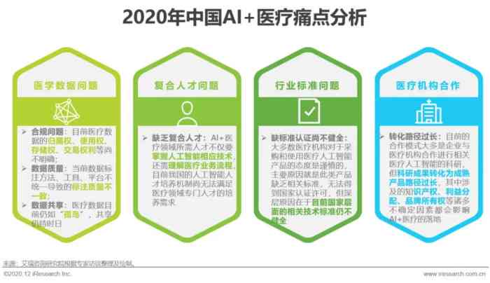 医疗AI行业研究报告怎么写：2020医疗行业分析及AI发展前景研报-ai医疗市场