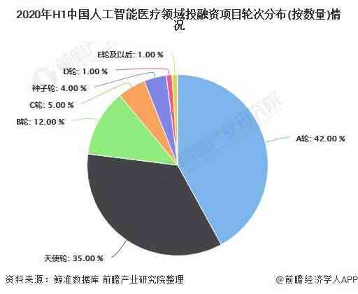 人工智能在医疗产业发展研究报告：行业分析与发展总结