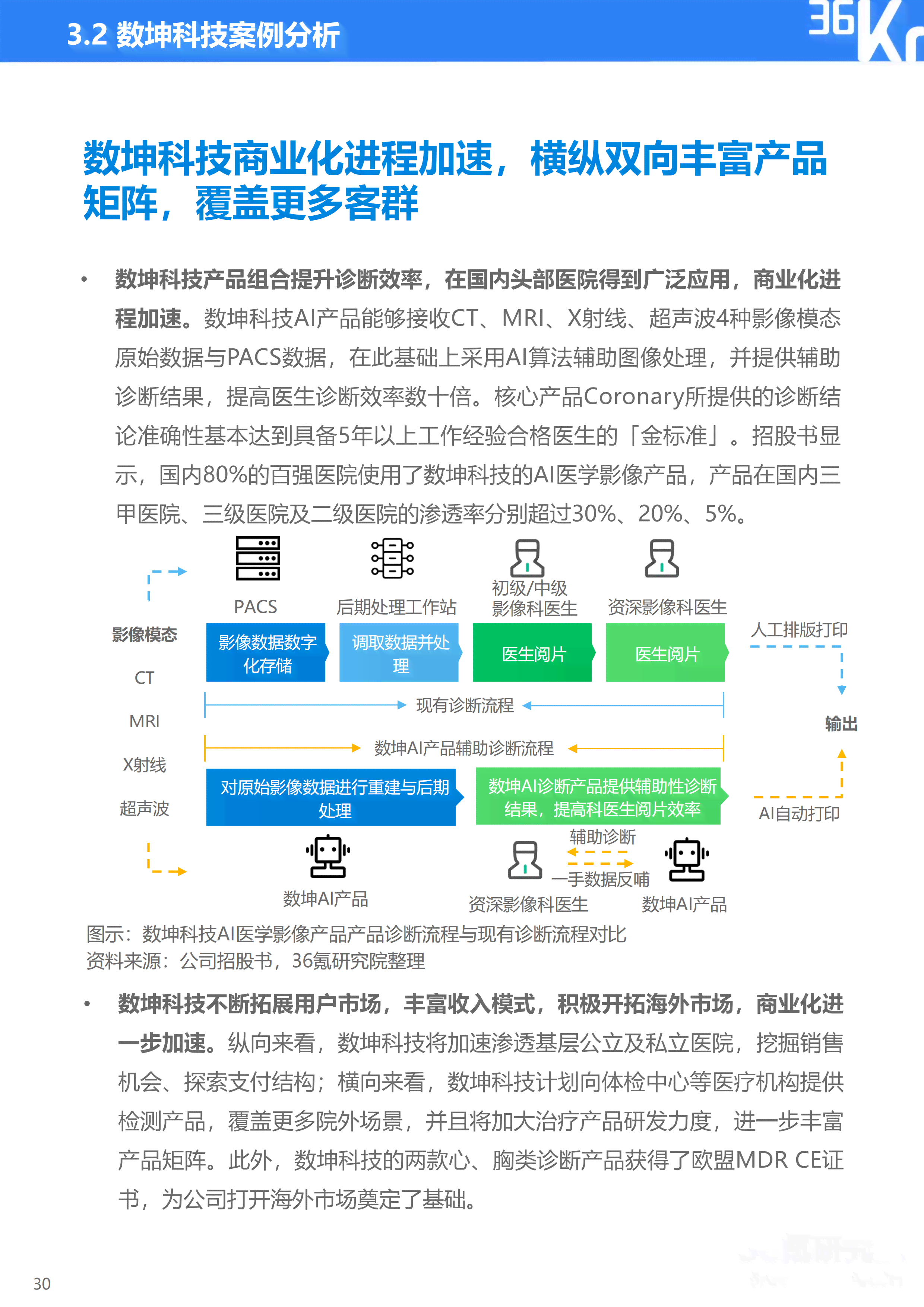 医疗ai行业研究报告