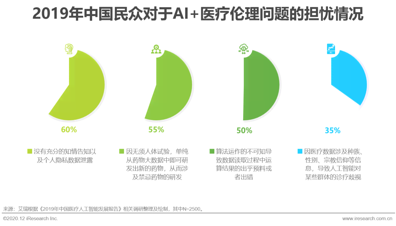 医疗ai行业研究报告