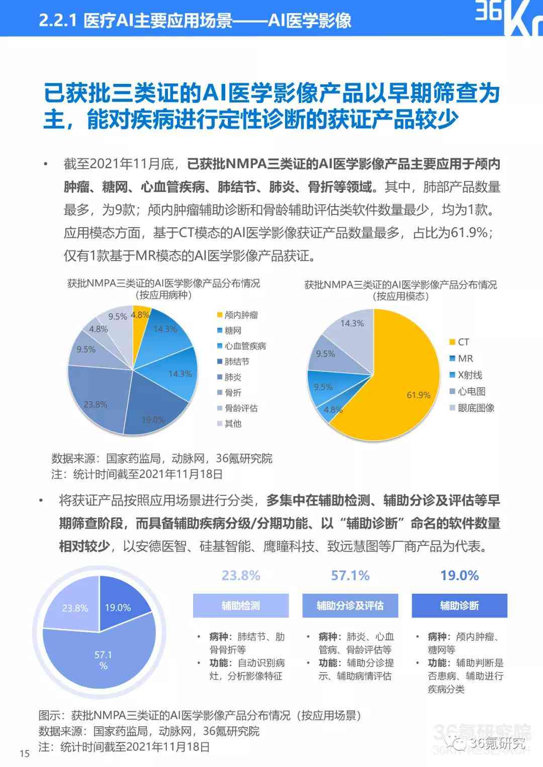 医疗ai行业研究报告