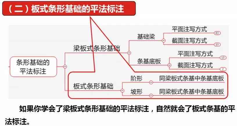 ai写作可以标原创吗怎么标注：详细步骤与标注方法解析