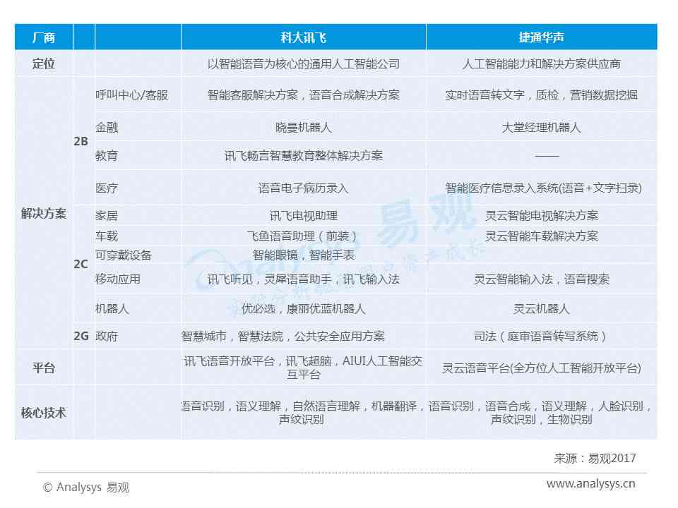 深入解读：科大讯飞AI技术及其在各个领域的应用与影响