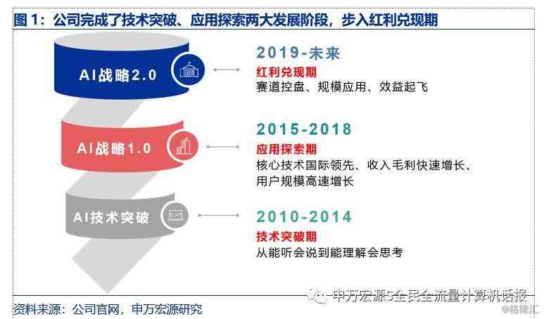 深入解读：科大讯飞AI技术及其在各个领域的应用与影响