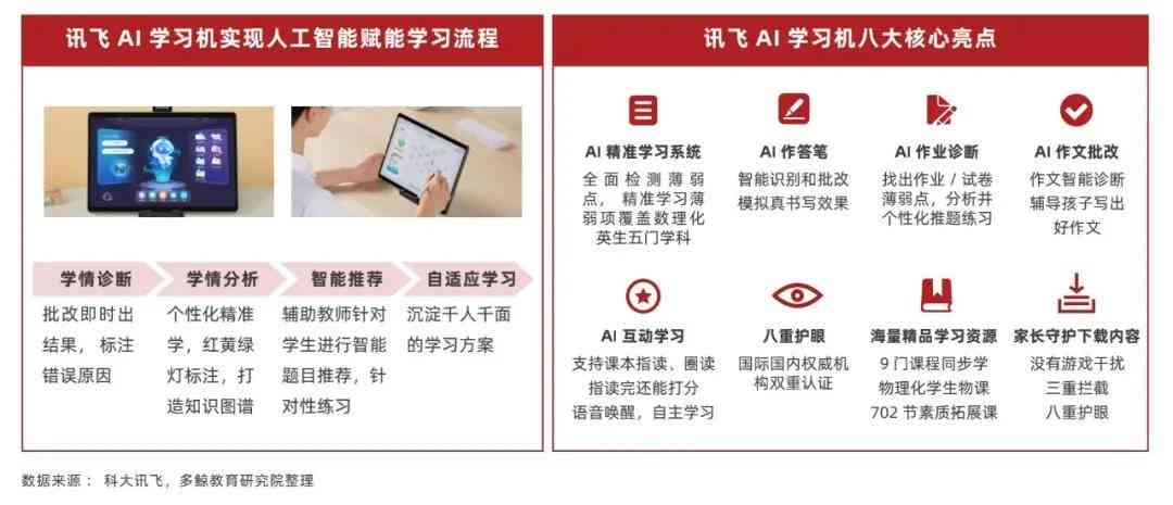 科大讯飞AI教育产品招商及介绍：功能、对话特点一览