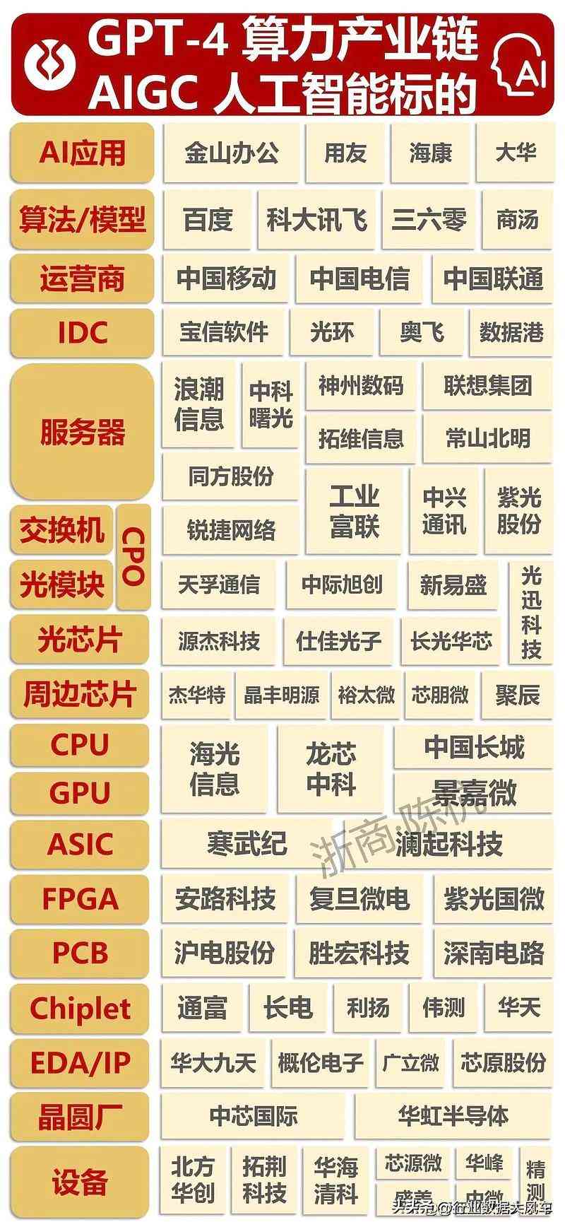 人工智能入门教程：实验报告汇编与综合总结分析