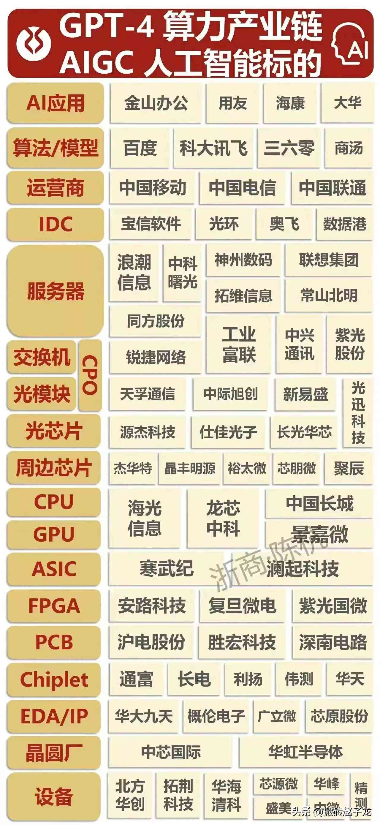 人工智能入门教程：实验报告汇编与综合总结分析