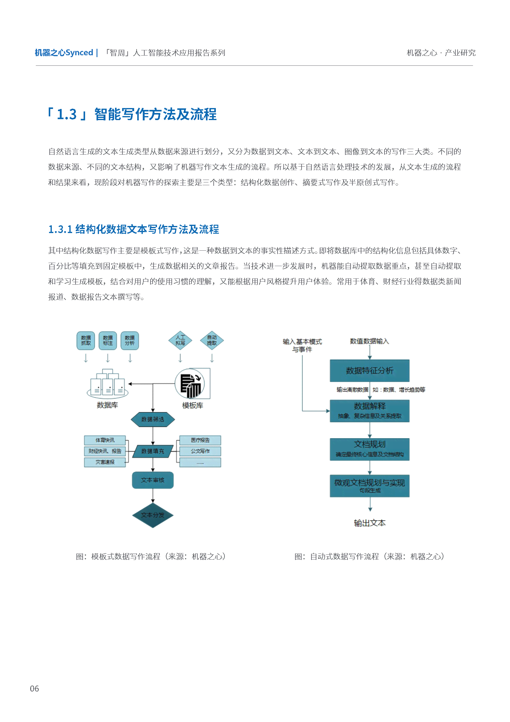 探索前沿技术：盘点主流人工智能写作平台及其公司解决方案