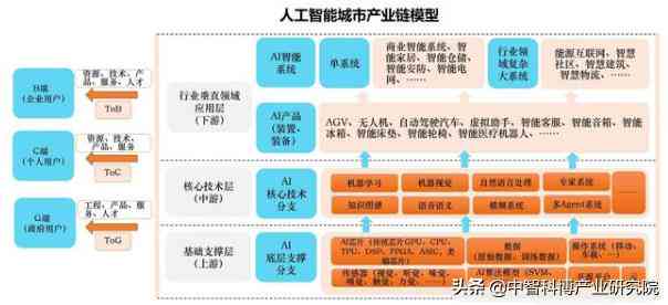 探索前沿技术：盘点主流人工智能写作平台及其公司解决方案