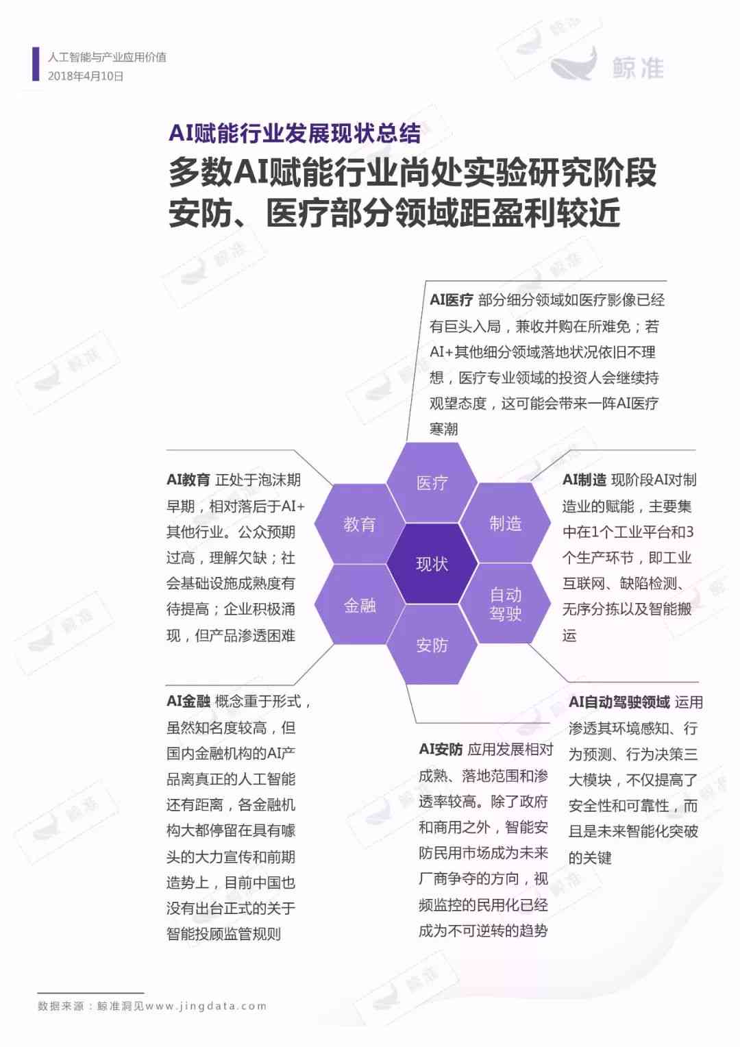 哪些人工智能项目是创业方面的热门选择：探索智能人工领域的创业机会