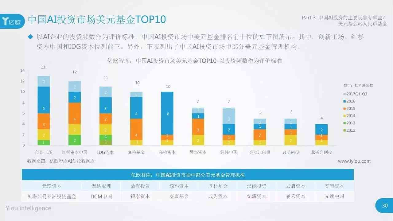 全面AI商业策略与发展规划：从市场调研到盈利模式的深度解析与实指南