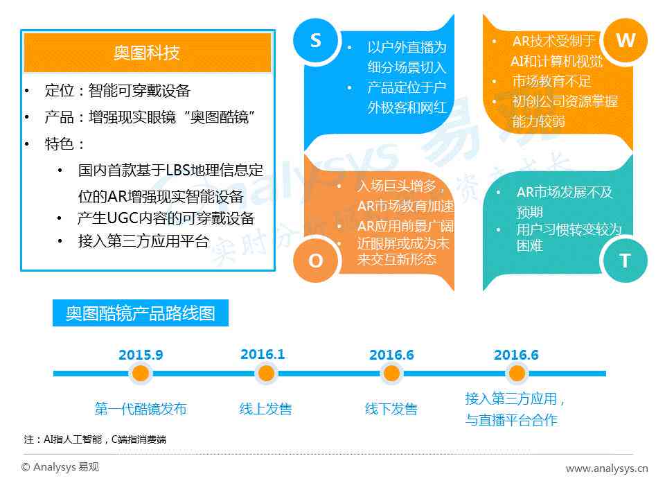 智能AR创业项目商业计划书：文库版创业计划书