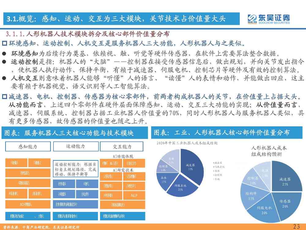 精选医疗人工智能行业应用与发展介绍：文案范文大全集锦