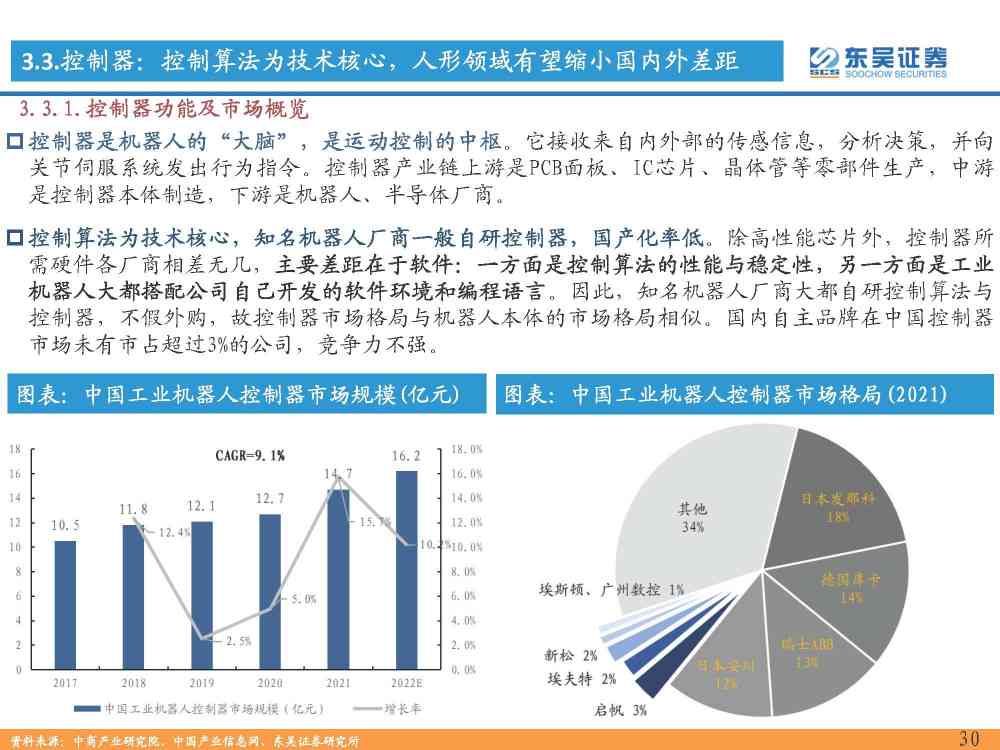 精选医疗人工智能行业应用与发展介绍：文案范文大全集锦