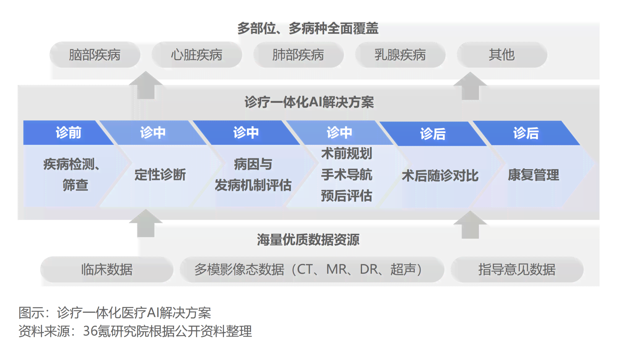 医疗行业AI发展前景：全面分析与未来展望