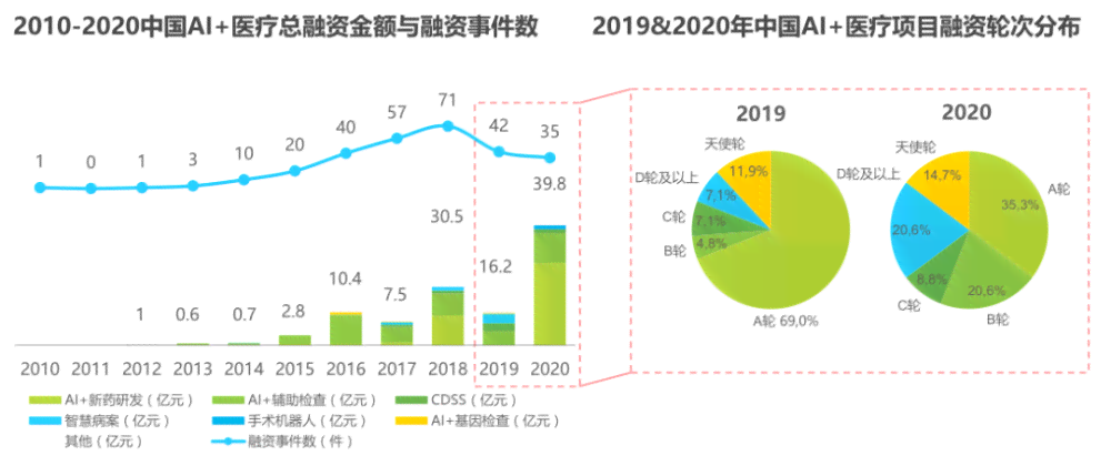 医疗行业AI发展前景：全面分析与未来展望