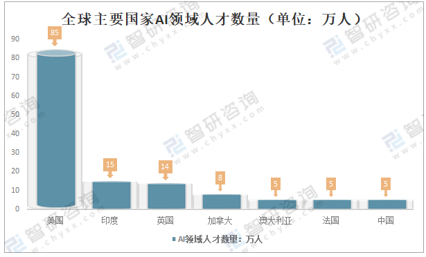 医疗行业AI发展前景：全面分析与未来展望