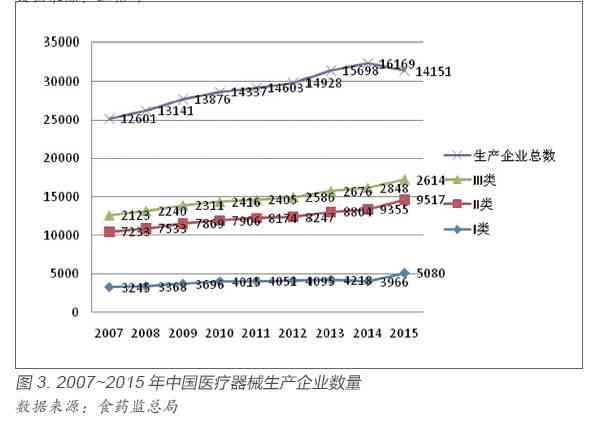 中国医疗产业发展及市场发展简介：行业未来趋势展望