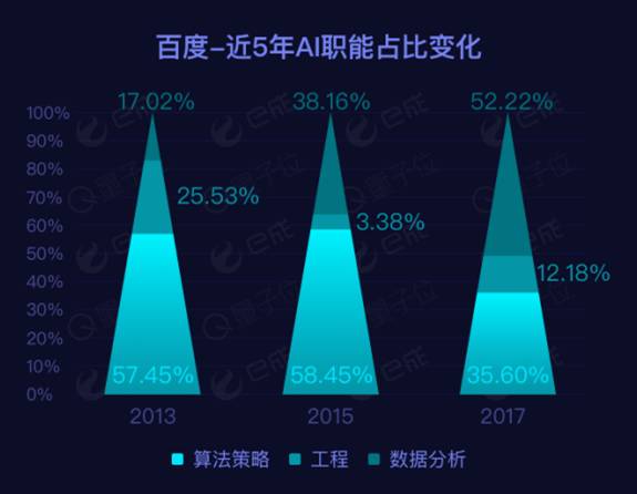 全方位解析AI人才发展趋势：技术论坛AI人才报告撰写指南与行业洞察