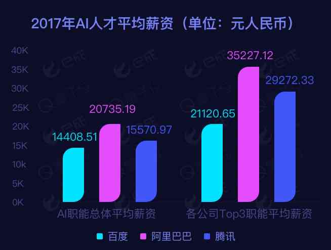 全方位解析AI人才发展趋势：技术论坛AI人才报告撰写指南与行业洞察