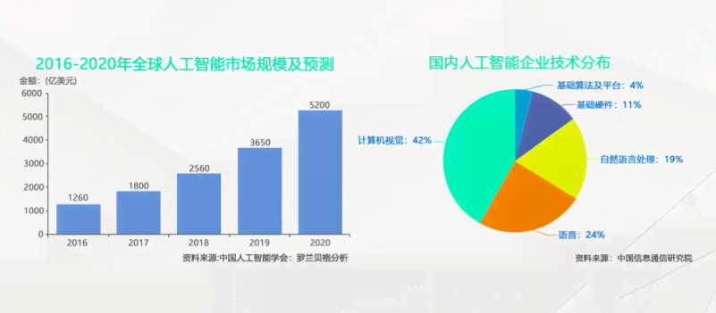 全方位解析AI人才发展趋势：技术论坛AI人才报告撰写指南与行业洞察