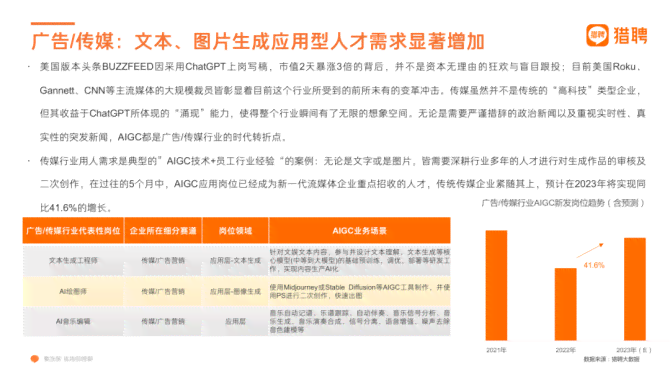 技术论坛AI人才报告范文：写作模板与示例