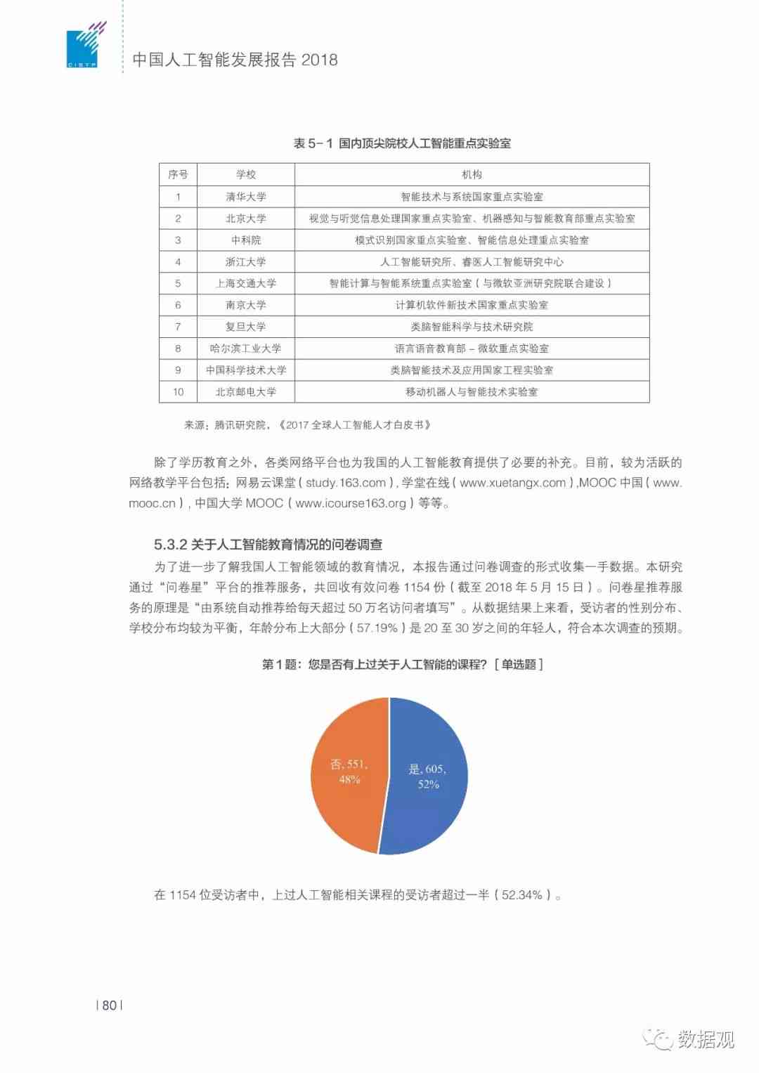 智能未来：技术论坛人工智能人才发展报告综合总结