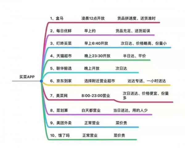 2023最新AI朋友圈文案生成神器：热门软件盘点与全方位应用指南