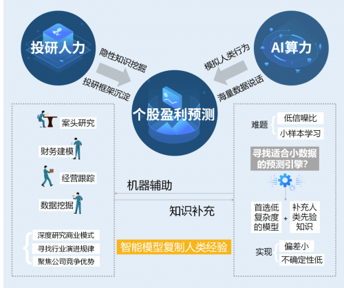 如何利用AI写作技能高效赚取收入