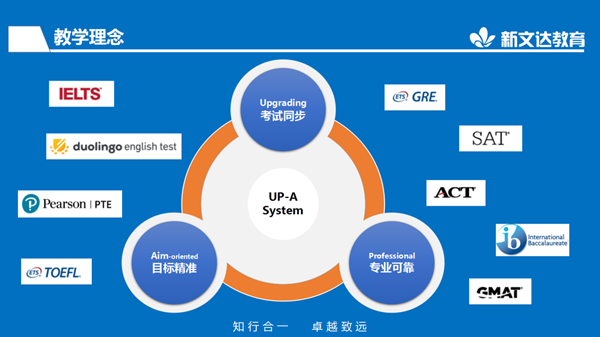 一站式学科能力评估与教育资源整合平台