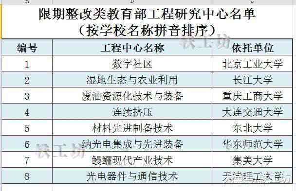 一站式学科能力评估与教育资源整合平台