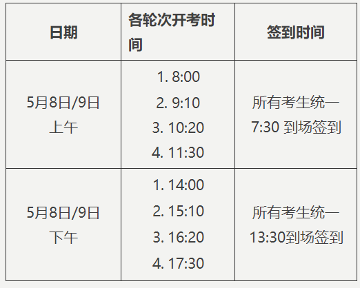 2021学科测评：全国学科评估含义及结果发布时间详解