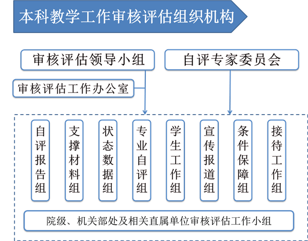 学科评估究竟是什么意思：深入解析学科测评的内涵与目的