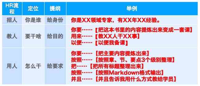 ai直播文案提示词是什么：含义、样式与直播提醒文案解析