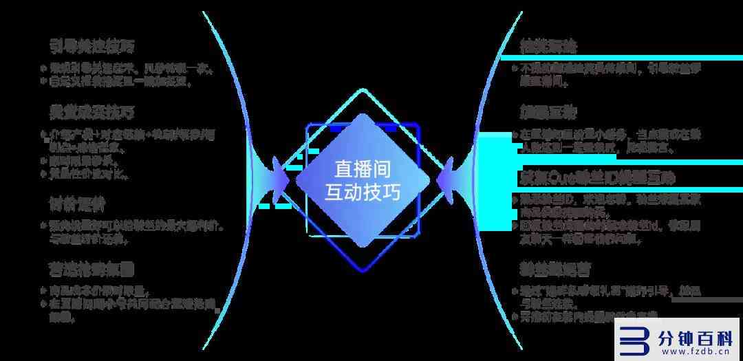 全方位直播提示语汇编：涵各类直播场景与用户互动技巧指南